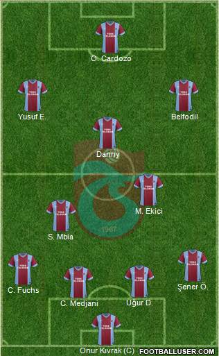 Trabzonspor Formation 2015