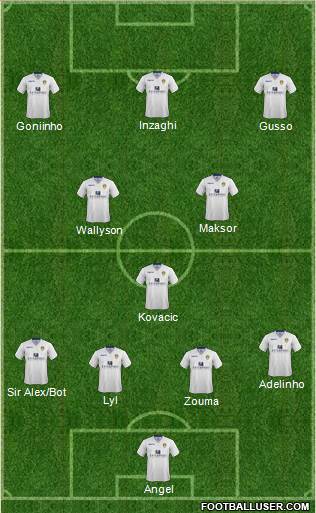 Leeds United Formation 2015