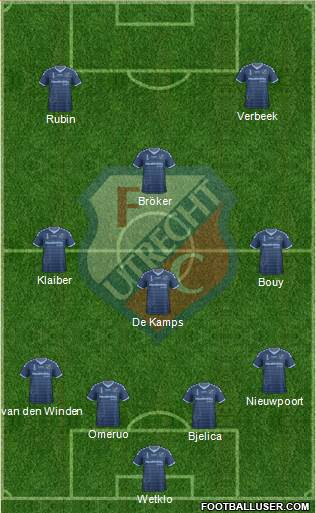FC Utrecht Formation 2015