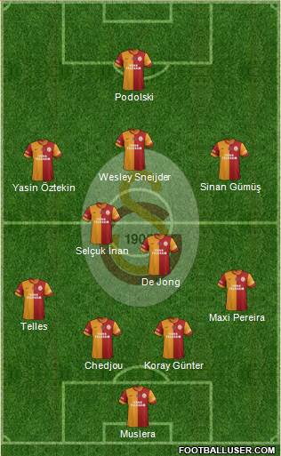 Galatasaray SK Formation 2015
