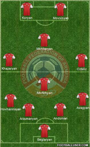 Armenia Formation 2015