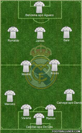 Real Madrid C.F. Formation 2015