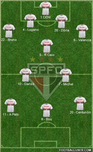 São Paulo FC Formation 2015