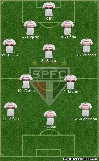 São Paulo FC Formation 2015