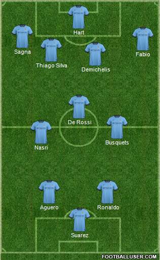 Manchester City Formation 2015