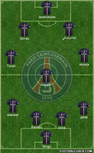 Paris Saint-Germain Formation 2015
