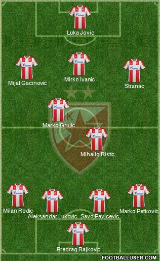 FC Red Star Belgrade Formation 2015