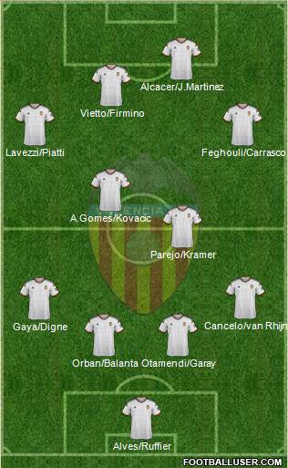 Valencia C.F., S.A.D. Formation 2015