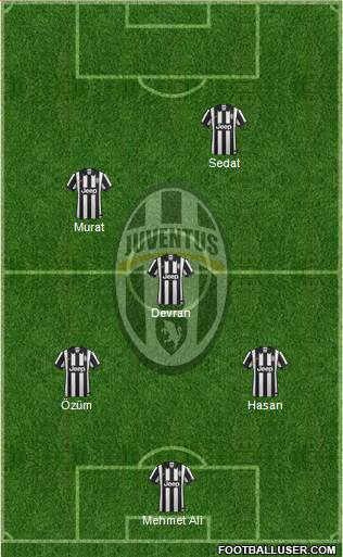 Juventus Formation 2015