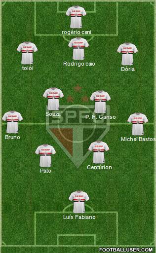 São Paulo FC Formation 2015