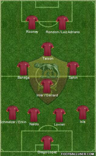 AS Roma Formation 2015