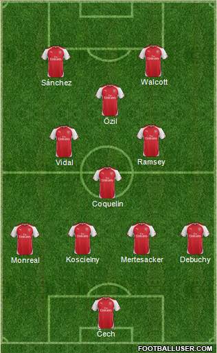 Arsenal Formation 2015