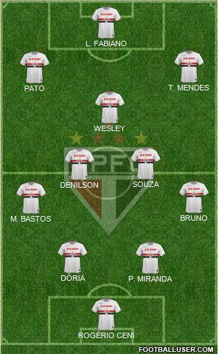 São Paulo FC Formation 2015