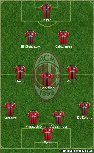 A.C. Milan Formation 2015