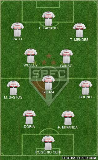 São Paulo FC Formation 2015