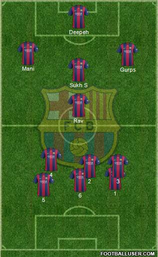 F.C. Barcelona Formation 2015