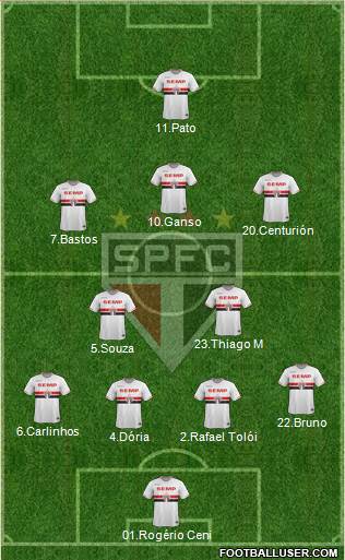 São Paulo FC Formation 2015