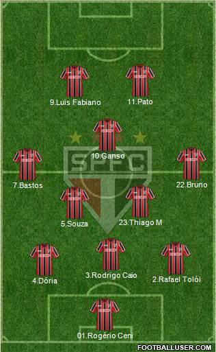 São Paulo FC Formation 2015
