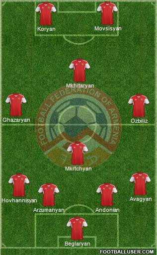 Armenia Formation 2015