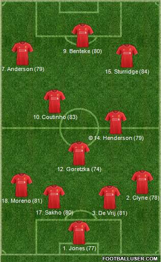Liverpool Formation 2015