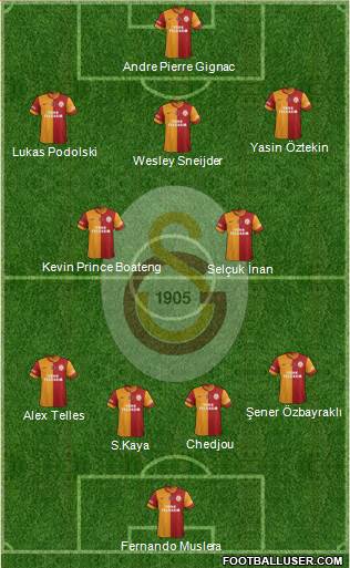Galatasaray SK Formation 2015
