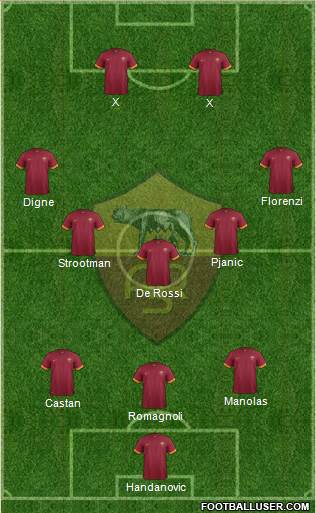 AS Roma Formation 2015