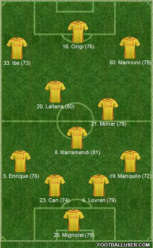 Liverpool Formation 2015