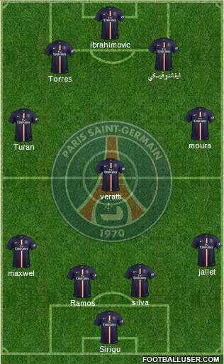 Paris Saint-Germain Formation 2015