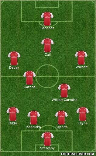 Arsenal Formation 2015