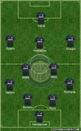 F.C. Internazionale Formation 2015