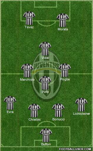 Juventus Formation 2015