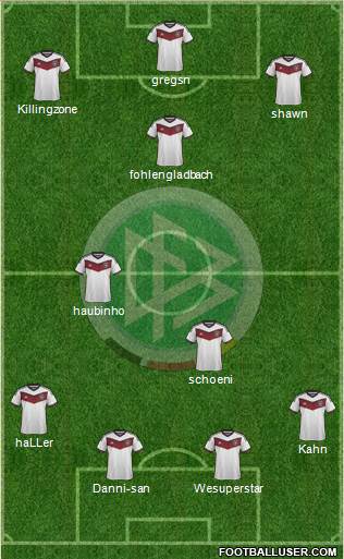Germany Formation 2015