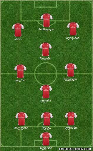 Arsenal Formation 2015