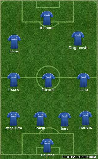 Chelsea Formation 2015