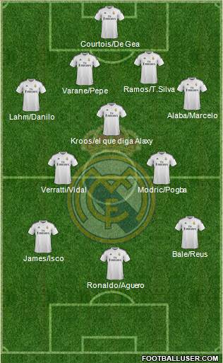 Real Madrid C.F. Formation 2015