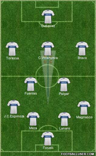 CD Universidad Católica Formation 2015