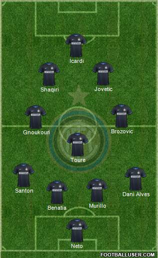 F.C. Internazionale Formation 2015
