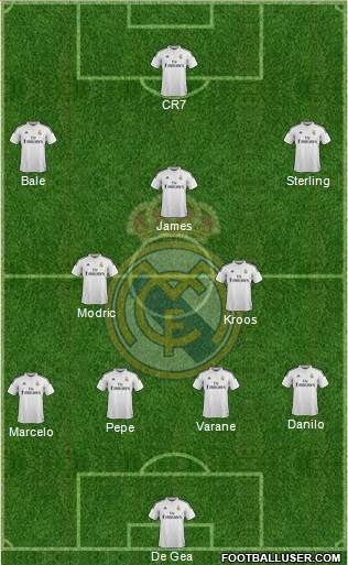 Real Madrid C.F. Formation 2015