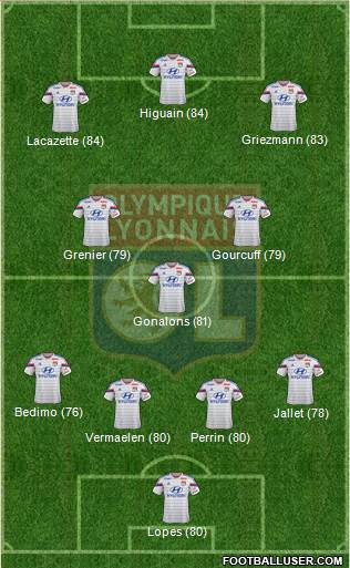 Olympique Lyonnais Formation 2015