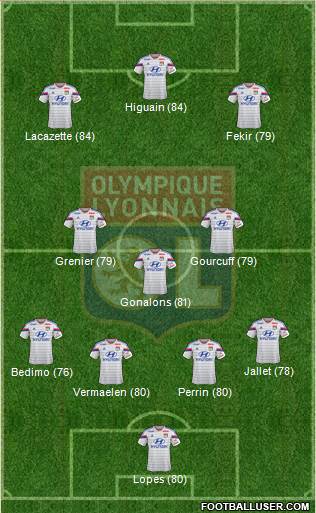 Olympique Lyonnais Formation 2015