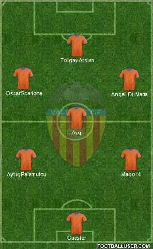 Valencia C.F., S.A.D. Formation 2015