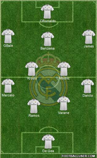 Real Madrid C.F. Formation 2015