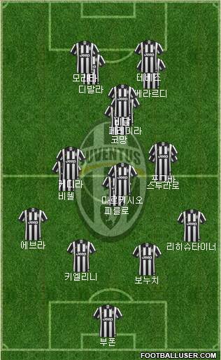 Juventus Formation 2015