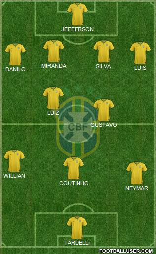 Brazil Formation 2015