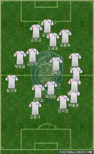 South Korea Formation 2015