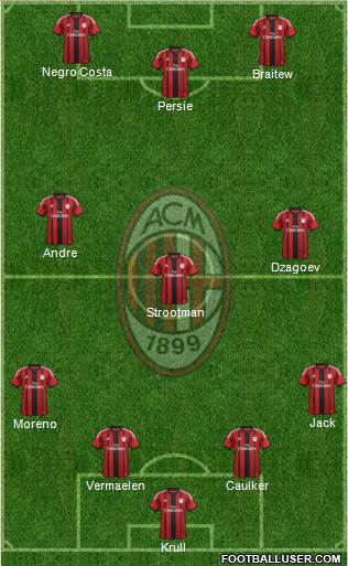 A.C. Milan Formation 2015