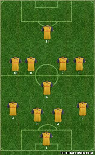 Arsenal Formation 2015