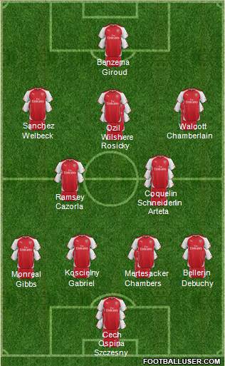 Arsenal Formation 2015