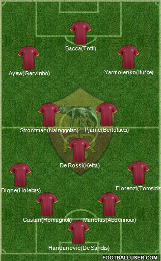 AS Roma Formation 2015