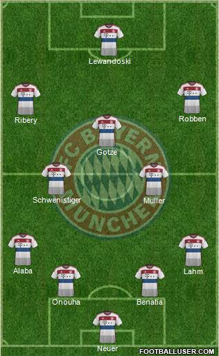 FC Bayern München Formation 2015